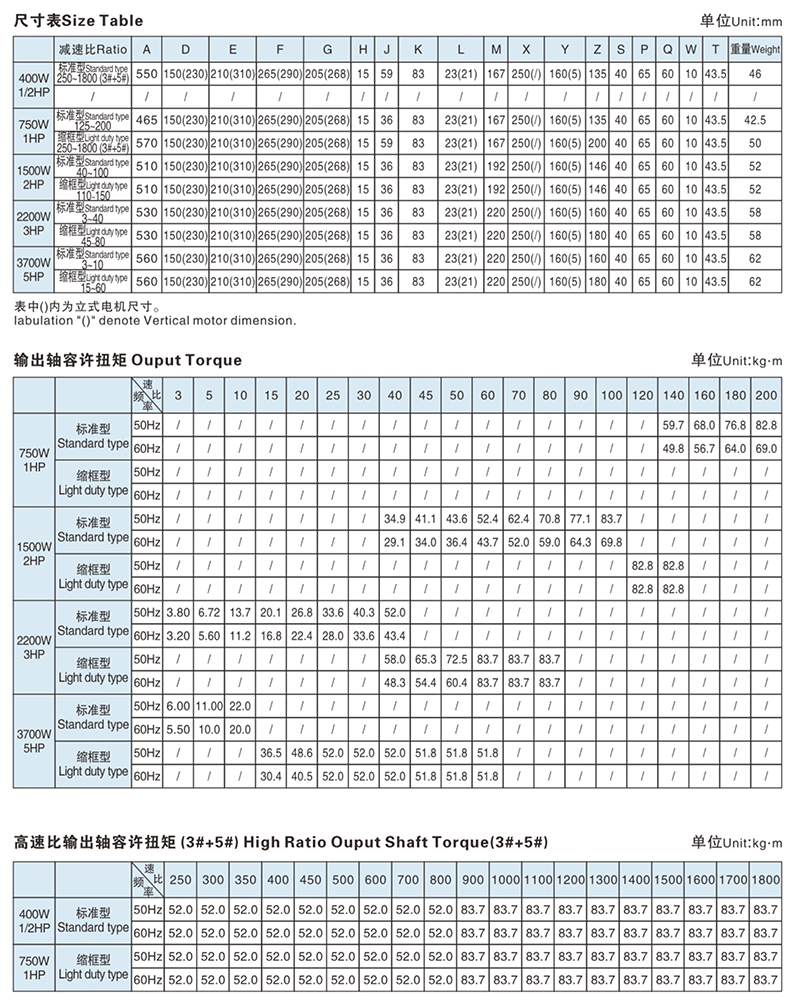 5#齒輪箱出軸直徑-40mm配三相電機技術(shù)參數(shù)1.jpg