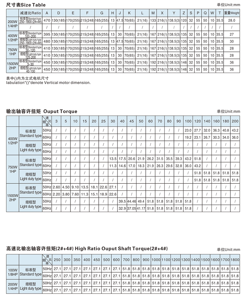 4#齒輪箱出軸直徑-32mm配三相電機技術參數(shù)1.jpg