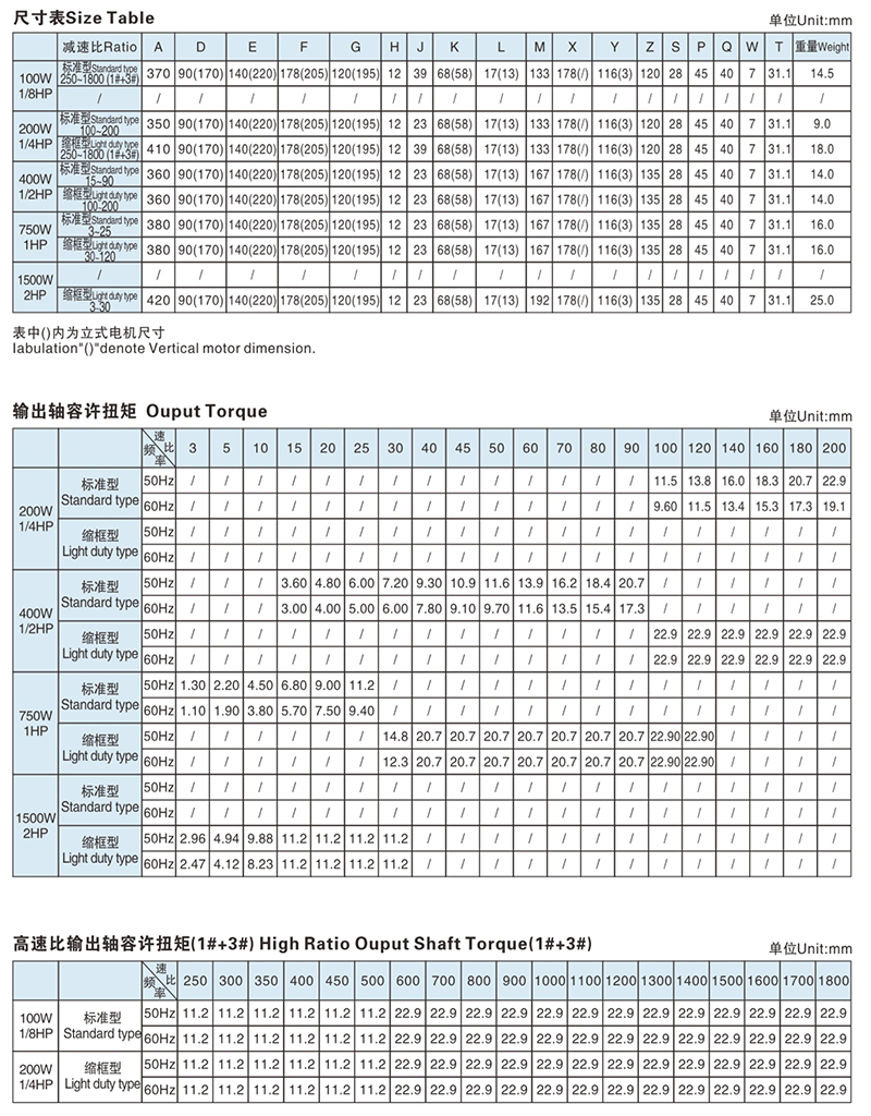 3#齒輪箱出軸直徑-28mm配三相電機技術(shù)參數(shù)1.jpg